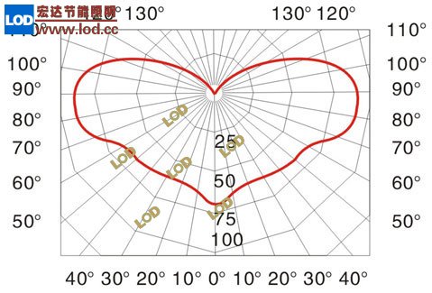 防水防震泛光?NFC9132