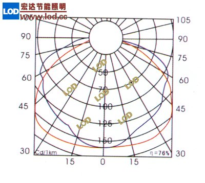 LG0438无极灯