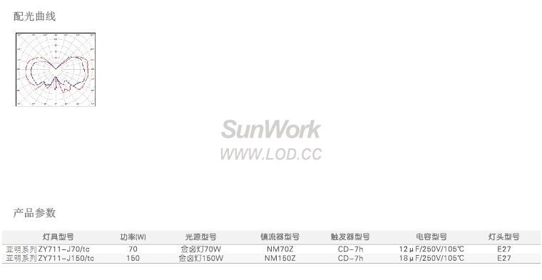 上海亚明ZY711