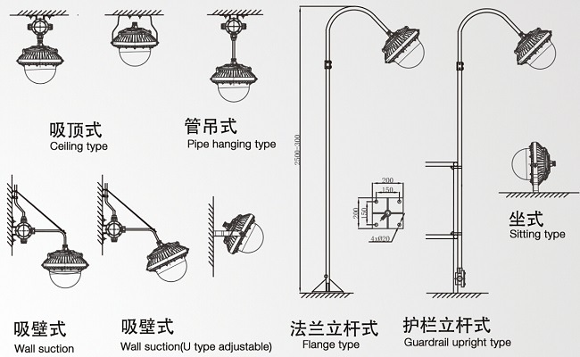 工矿灯配光不同且安装从工作环境看可采用吊顶、预埋、吊装、护栏灯多种方式