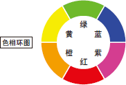 工业视觉照明的理论知识